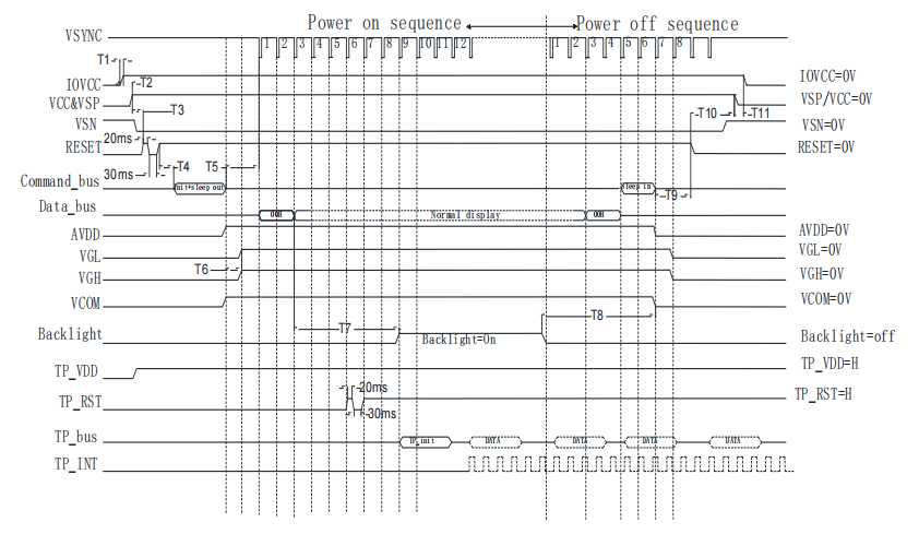 Adaptasi Kod Pemandu: Protokol Precision untuk Memaparkan LCD Cina yang stabil