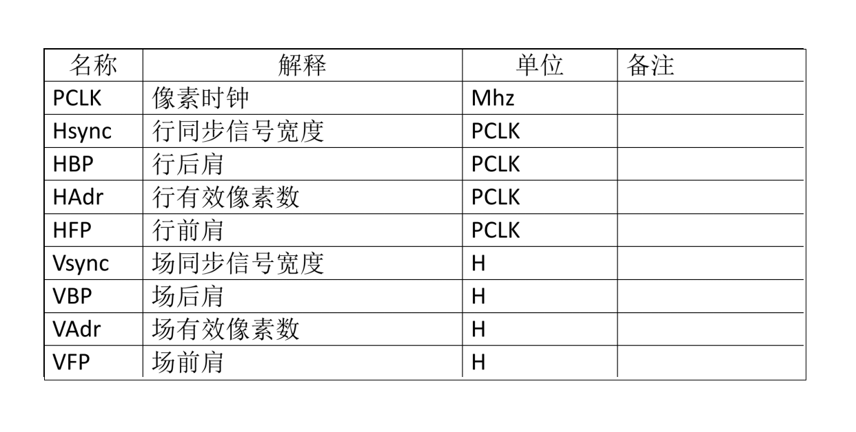 Tetapan Porch Master untuk Membuka Prestasi LCD dan Kestabilan - Pertimbangan Utama untuk Reka Bentuk Perkakasan
