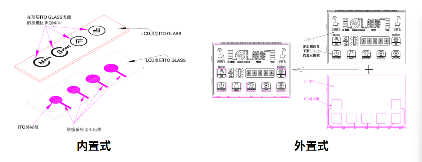 Cara memilih dan menyesuaikan penyelesaian LCM yang optimum untuk peranti pintar anda