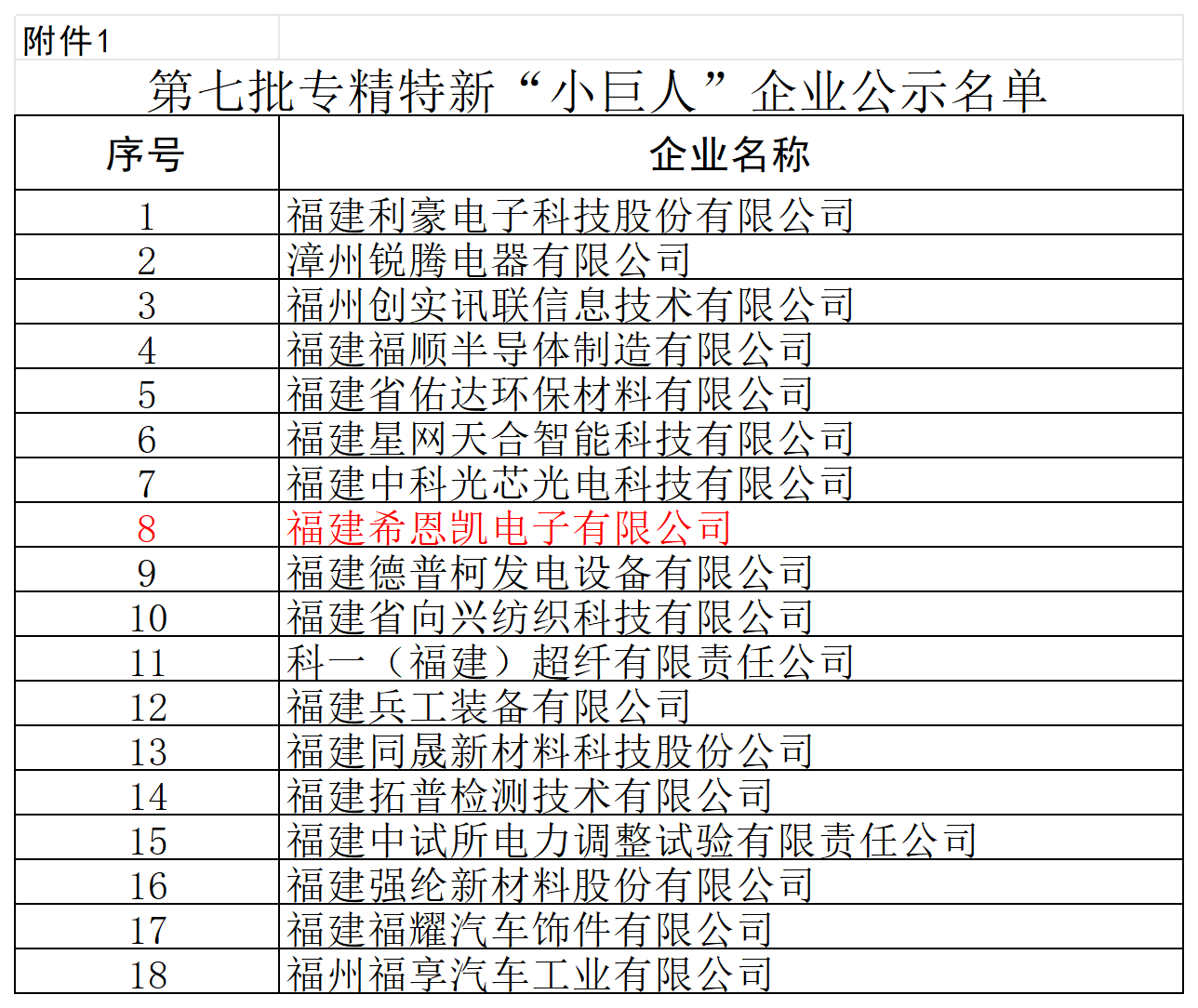 Fujian CNK Electronics memperoleh penghargaan kebangsaan 