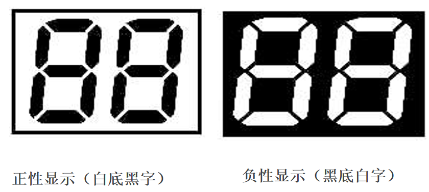 Menyahkan dunia LCD: Bagaimana dengan tepat memilih paparan yang tepat untuk produk anda?