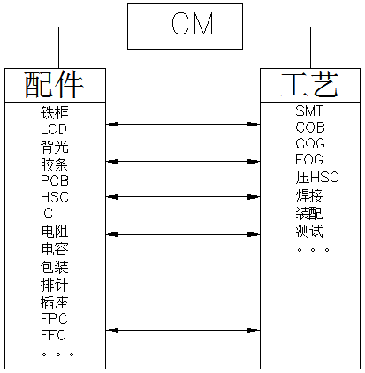 LCM: Enjin paparan peranti pintar - analisis mendalam mengenai teras teknikal modul LCD